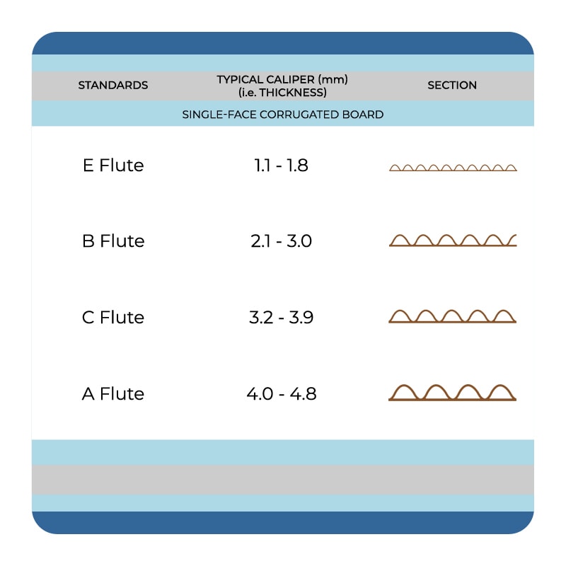 Corrugated Thickness Chart