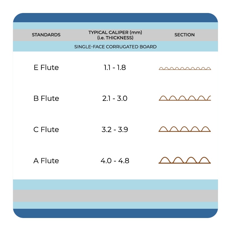 Corrugated Board Thickness Chart